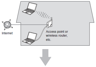 how to connect using wps on laptop