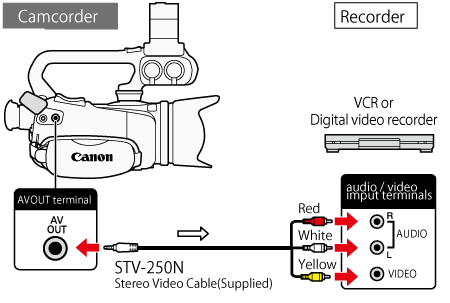 external video recorder