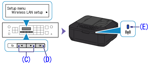Wireless LAN connection of your printer to an access point using WPS