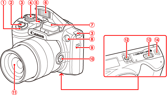 Canon deals power shot sx510 hs