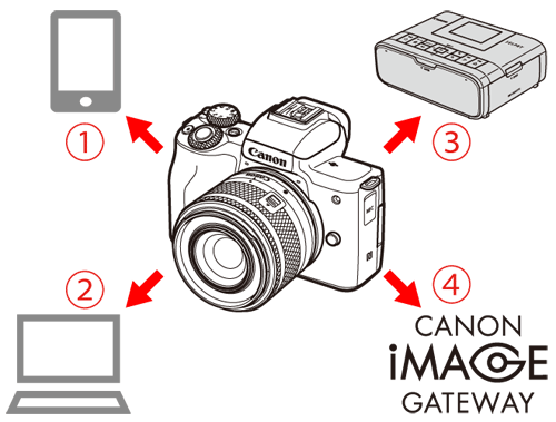 Canon m50 wifi connection top