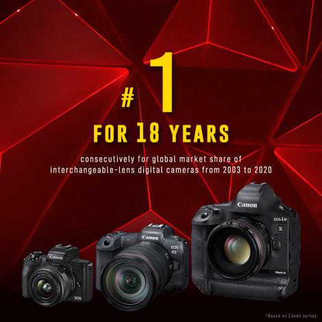 Canon Celebrates 18th Consecutive Year Of No 1 Share Of Global Interchangeable Lens Digital Camera Market Canon Malaysia