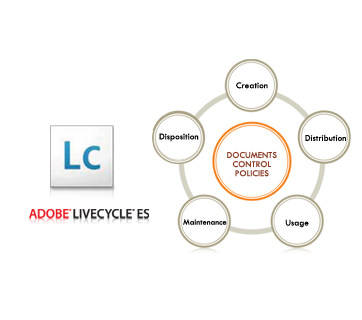 Adobe LiveCycle&reg; Rights Management